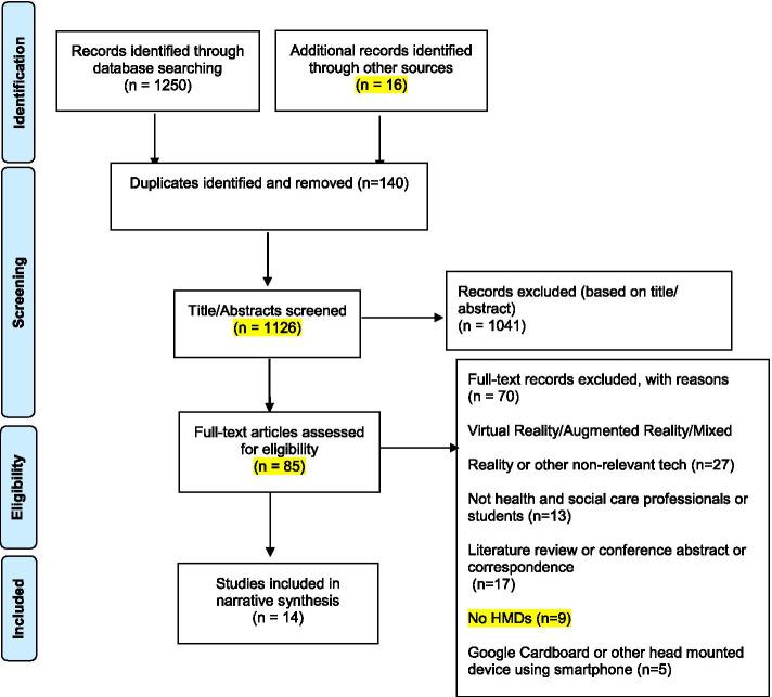 https://cdn.ncbi.nlm.nih.gov/pmc/blobs/b520/8611964/d5d7a2901314/12909_2021_3013_Fig3_HTML.jpg