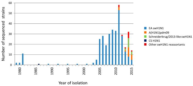 https://cdn.ncbi.nlm.nih.gov/pmc/blobs/b522/7411773/7871bd4e057e/viruses-12-00762-g001.jpg