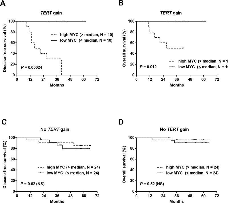 https://cdn.ncbi.nlm.nih.gov/pmc/blobs/b524/5652798/b02d400f2e07/oncotarget-08-77540-g006.jpg