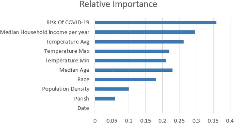 https://cdn.ncbi.nlm.nih.gov/pmc/blobs/b526/8378999/28b109dfe745/gr2_lrg.jpg