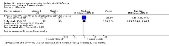https://cdn.ncbi.nlm.nih.gov/pmc/blobs/b527/6481857/03f642418693/nCD003650-CMP-003-01.jpg