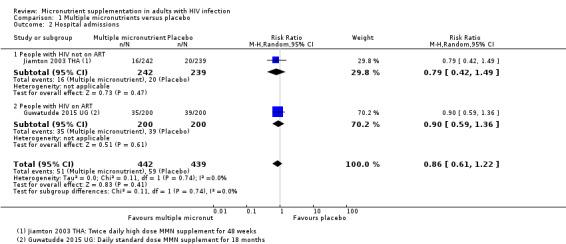 https://cdn.ncbi.nlm.nih.gov/pmc/blobs/b527/6481857/09cc3c79db09/nCD003650-CMP-001-02.jpg