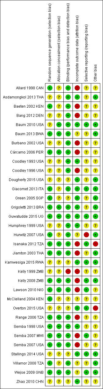 https://cdn.ncbi.nlm.nih.gov/pmc/blobs/b527/6481857/430f5a65ada6/nCD003650-AFig-FIG03.jpg