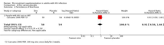 https://cdn.ncbi.nlm.nih.gov/pmc/blobs/b527/6481857/43bbc20fd870/nCD003650-CMP-004-02.jpg