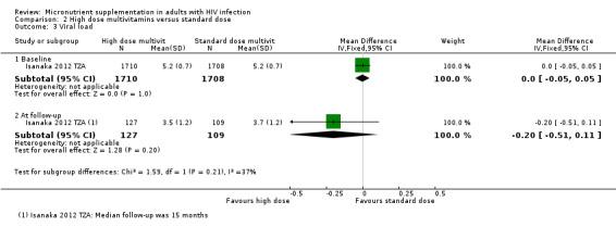 https://cdn.ncbi.nlm.nih.gov/pmc/blobs/b527/6481857/49071833121d/nCD003650-CMP-002-03.jpg
