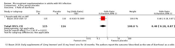 https://cdn.ncbi.nlm.nih.gov/pmc/blobs/b527/6481857/4ba623646315/nCD003650-CMP-004-03.jpg
