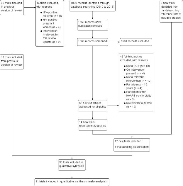 https://cdn.ncbi.nlm.nih.gov/pmc/blobs/b527/6481857/8311e2a01ed5/nCD003650-AFig-FIG01.jpg