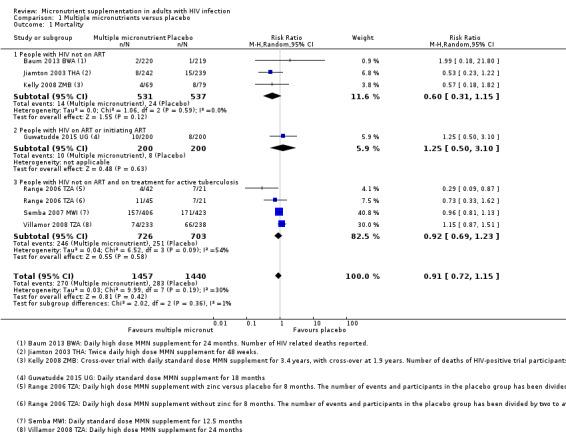 https://cdn.ncbi.nlm.nih.gov/pmc/blobs/b527/6481857/9ac22d6978d0/nCD003650-CMP-001-01.jpg
