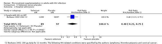 https://cdn.ncbi.nlm.nih.gov/pmc/blobs/b527/6481857/c66237fbebe1/nCD003650-CMP-005-01.jpg