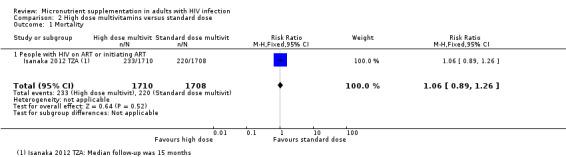 https://cdn.ncbi.nlm.nih.gov/pmc/blobs/b527/6481857/c7ea61962627/nCD003650-CMP-002-01.jpg