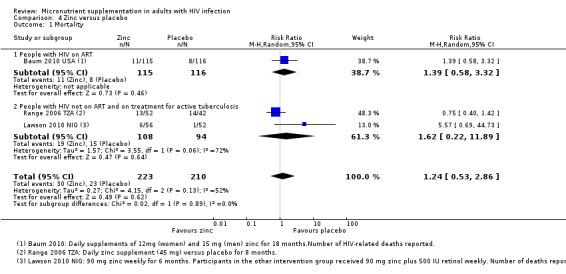 https://cdn.ncbi.nlm.nih.gov/pmc/blobs/b527/6481857/ea8c662184dd/nCD003650-CMP-004-01.jpg