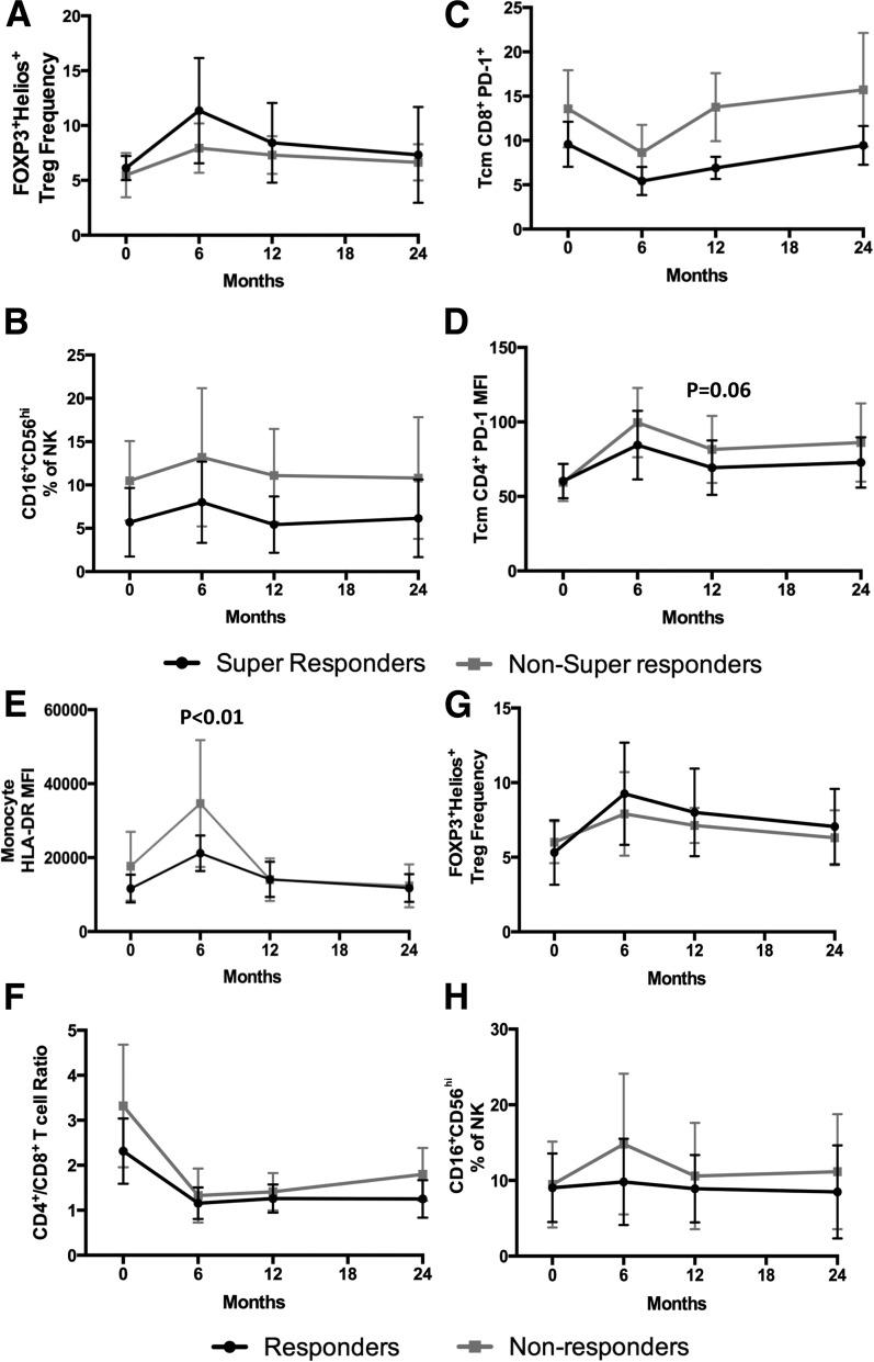 https://cdn.ncbi.nlm.nih.gov/pmc/blobs/b528/5127248/3638ee37fe88/db160823f3.jpg