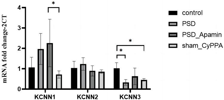 https://cdn.ncbi.nlm.nih.gov/pmc/blobs/b529/10572402/01696025f05f/NDT-19-2127-g0005.jpg