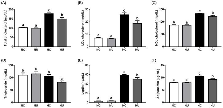 https://cdn.ncbi.nlm.nih.gov/pmc/blobs/b529/8471872/08e2ade9b13f/nutrients-13-02989-g003.jpg