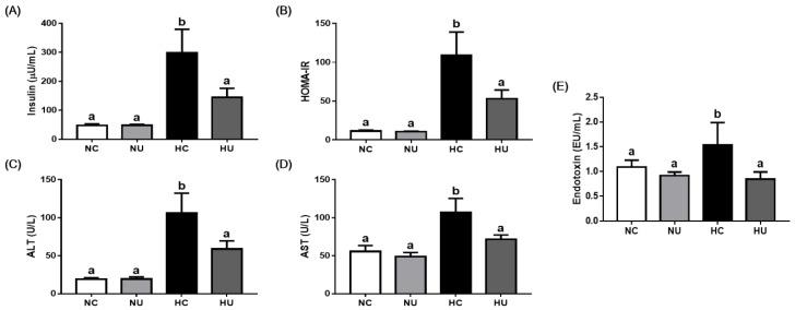 https://cdn.ncbi.nlm.nih.gov/pmc/blobs/b529/8471872/48971f81772c/nutrients-13-02989-g002.jpg