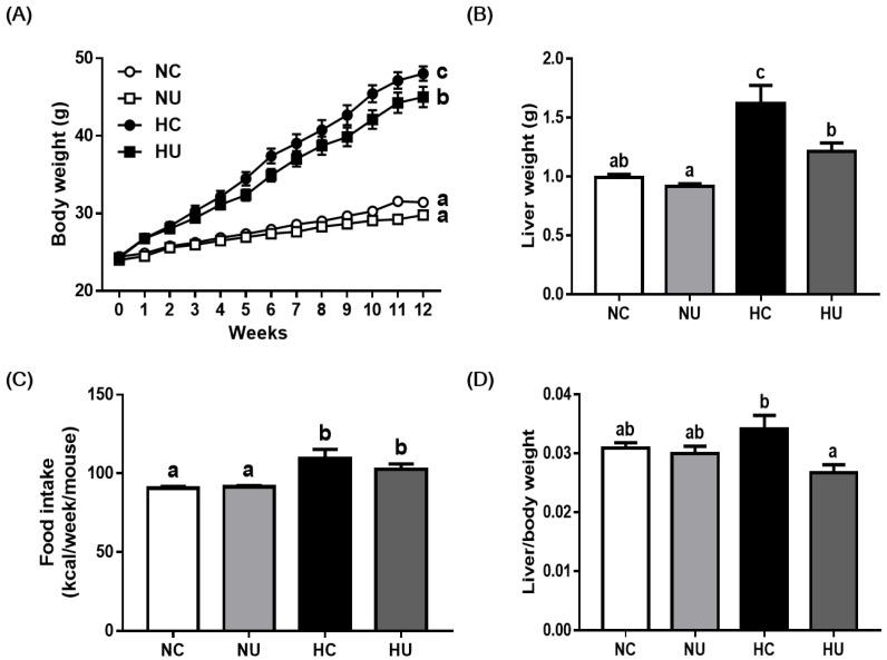 https://cdn.ncbi.nlm.nih.gov/pmc/blobs/b529/8471872/b0b14357aec3/nutrients-13-02989-g001.jpg