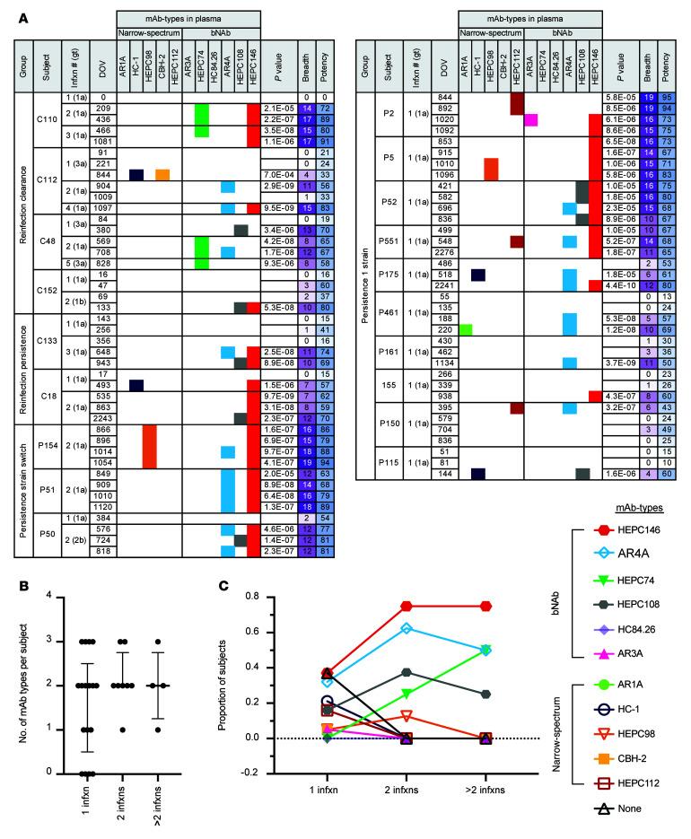 https://cdn.ncbi.nlm.nih.gov/pmc/blobs/b52c/9337827/77f26b392870/jci-132-160058-g031.jpg