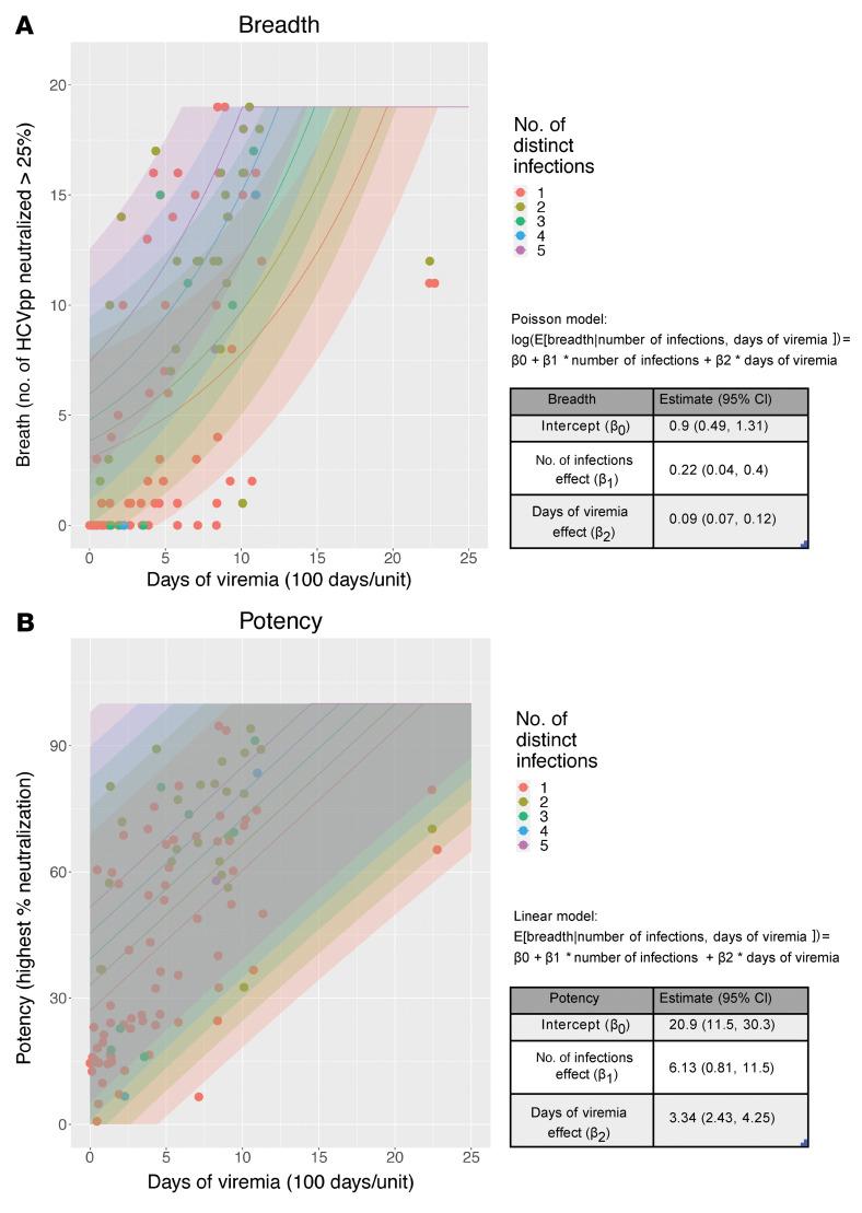 https://cdn.ncbi.nlm.nih.gov/pmc/blobs/b52c/9337827/ad368d85bdab/jci-132-160058-g032.jpg