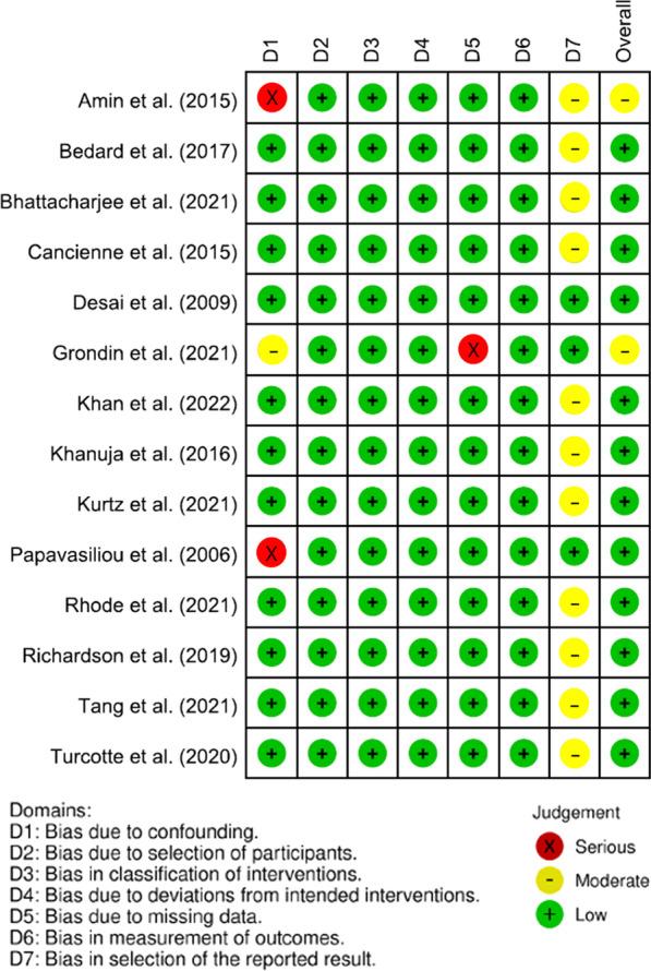 https://cdn.ncbi.nlm.nih.gov/pmc/blobs/b52f/9972619/2d9da7a95d02/13018_2023_3637_Fig2_HTML.jpg