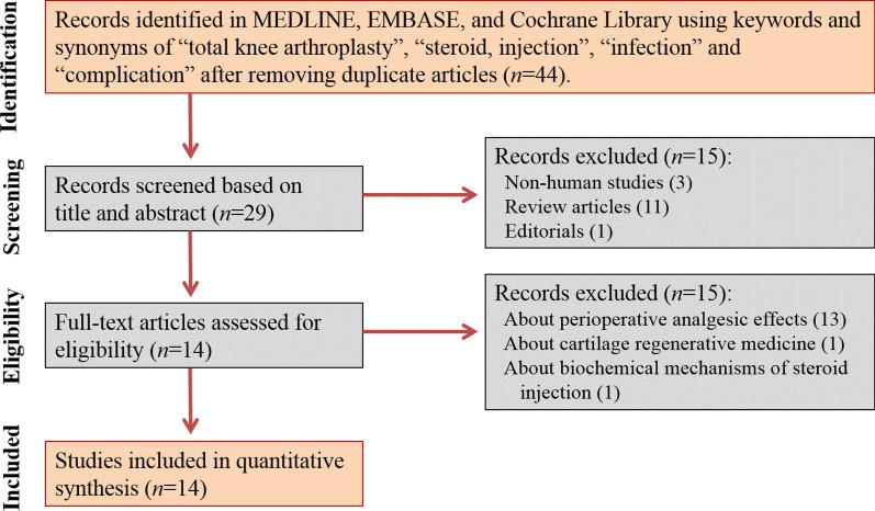 https://cdn.ncbi.nlm.nih.gov/pmc/blobs/b52f/9972619/589d12934818/13018_2023_3637_Fig1_HTML.jpg