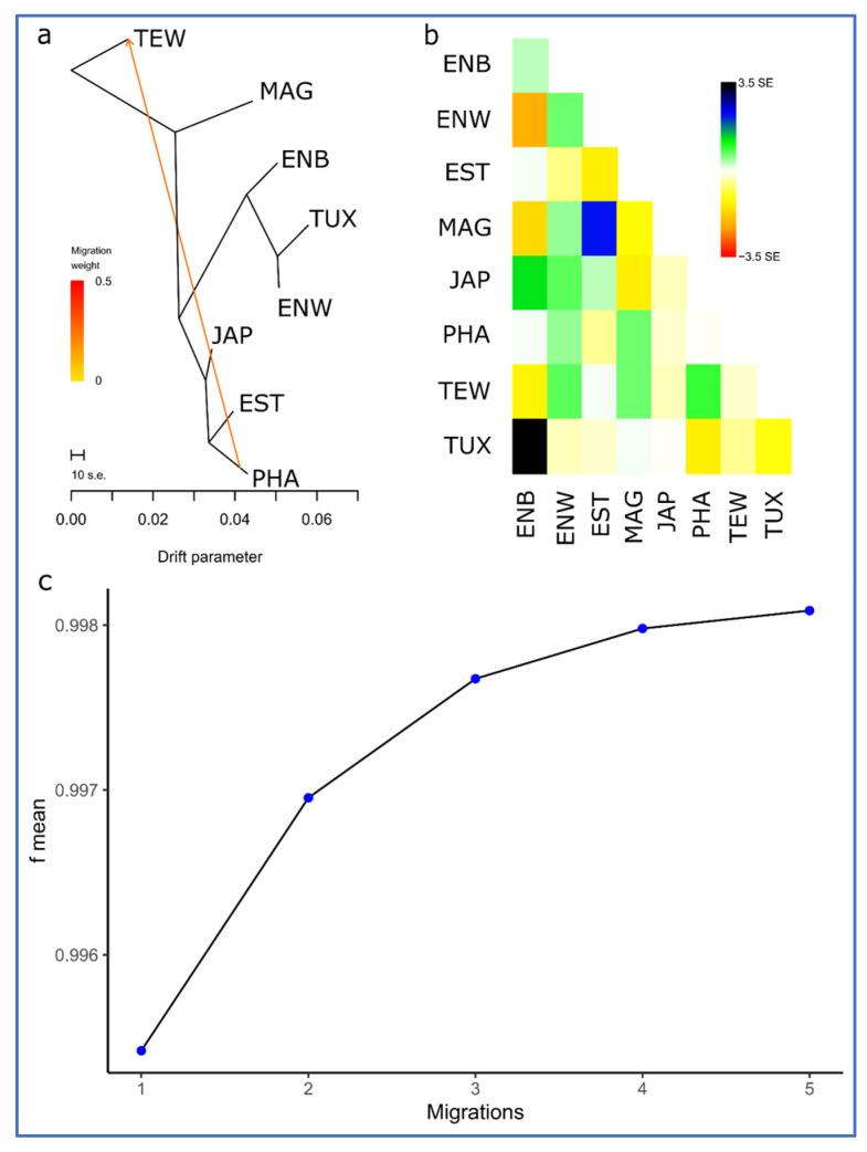 https://cdn.ncbi.nlm.nih.gov/pmc/blobs/b530/10668688/599e6007c6c0/animals-13-03439-g007.jpg
