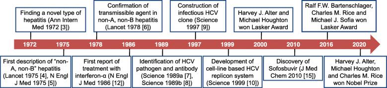 https://cdn.ncbi.nlm.nih.gov/pmc/blobs/b532/7706235/f317b0daec51/40779_2020_288_Fig1_HTML.jpg