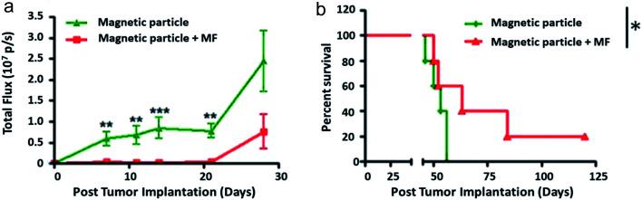 https://cdn.ncbi.nlm.nih.gov/pmc/blobs/b534/9419242/c5d4afd76411/d0na00187b-f5.jpg