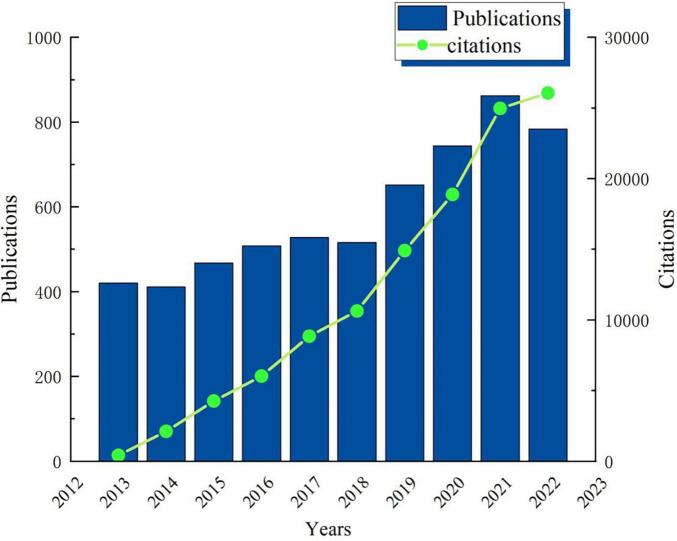 https://cdn.ncbi.nlm.nih.gov/pmc/blobs/b536/11361971/716fcfcbfb48/fnins-18-1352129-g002.jpg