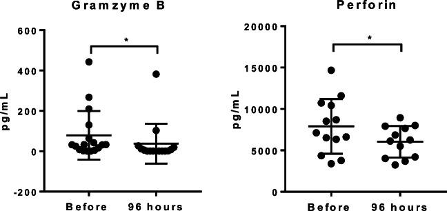 https://cdn.ncbi.nlm.nih.gov/pmc/blobs/b538/8065077/50eda0834feb/12192_2021_1197_Fig5_HTML.jpg