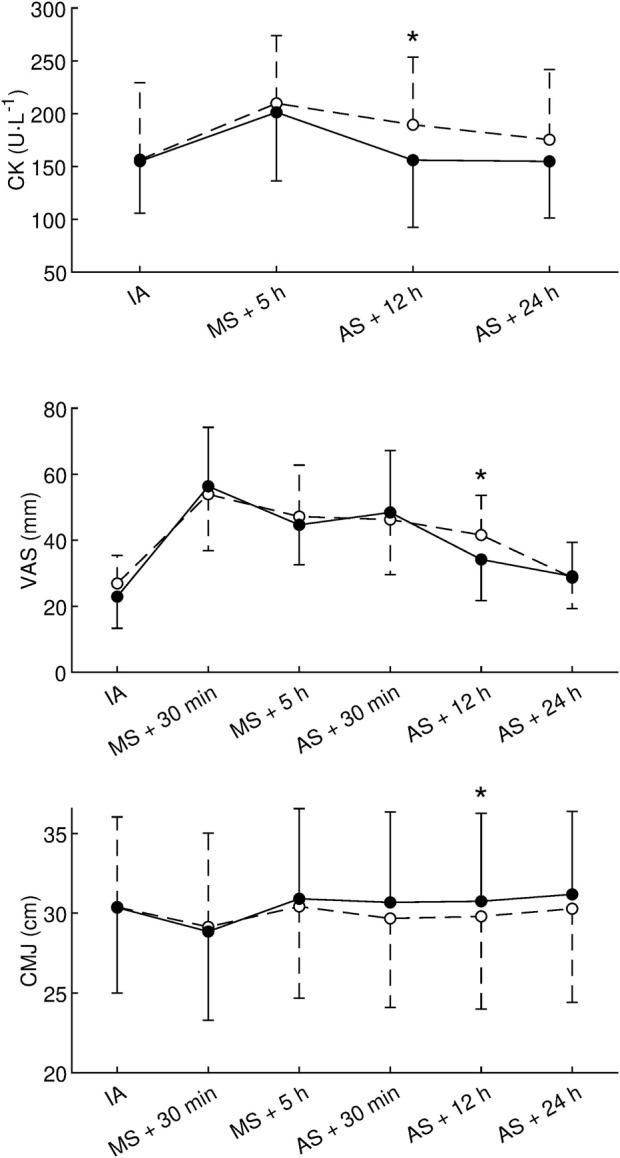 https://cdn.ncbi.nlm.nih.gov/pmc/blobs/b53d/11046232/89e4e6473e87/fphys-15-1321160-g003.jpg