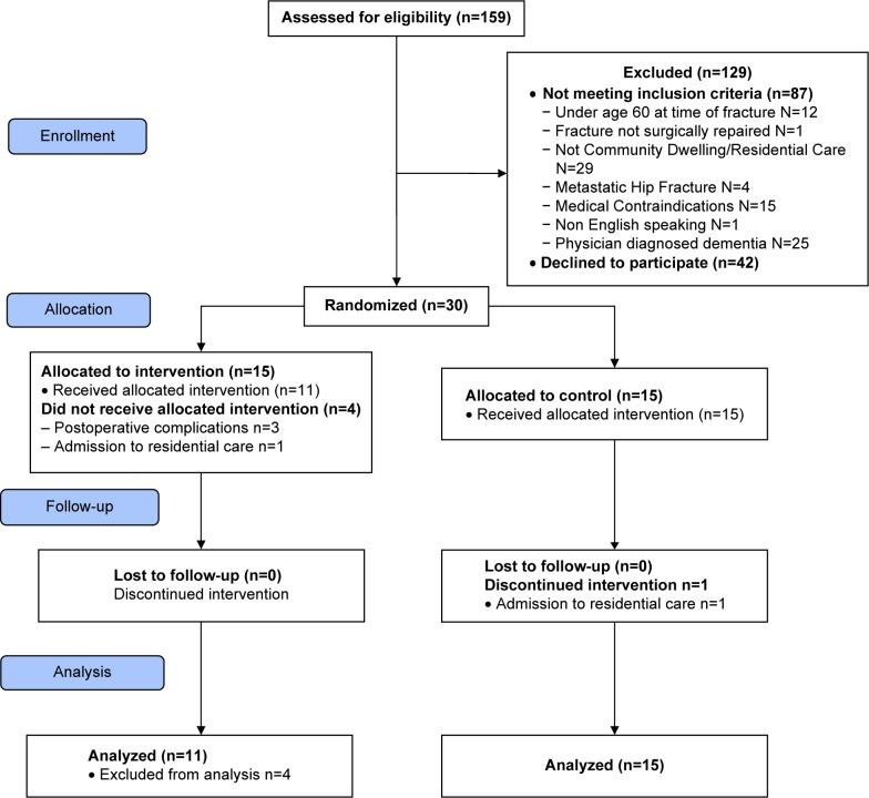 https://cdn.ncbi.nlm.nih.gov/pmc/blobs/b53d/4599063/3b42f38e1fef/ppa-9-1343Fig1.jpg