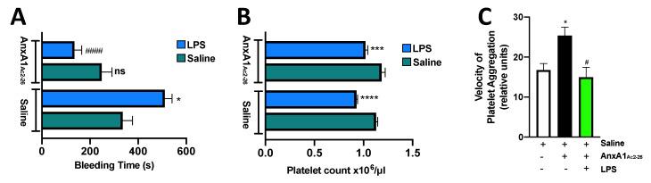 https://cdn.ncbi.nlm.nih.gov/pmc/blobs/b53d/7697101/b082d4a9369d/cells-09-02473-g002.jpg