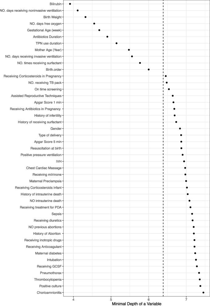https://cdn.ncbi.nlm.nih.gov/pmc/blobs/b543/11342517/ab7108cd2bef/12886_2024_3637_Fig3_HTML.jpg