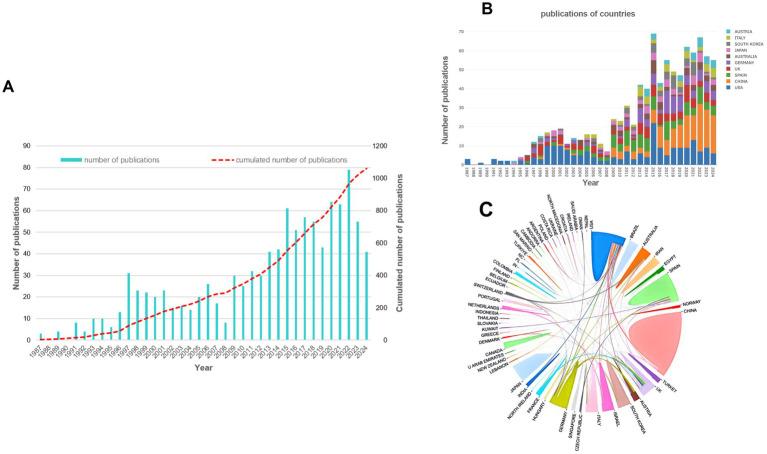 https://cdn.ncbi.nlm.nih.gov/pmc/blobs/b545/12023915/c9edcedeec72/fmed-12-1519487-g002.jpg