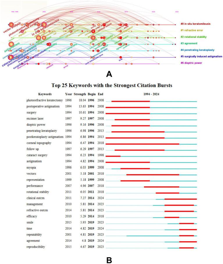 https://cdn.ncbi.nlm.nih.gov/pmc/blobs/b545/12023915/cb6802e3cf98/fmed-12-1519487-g006.jpg