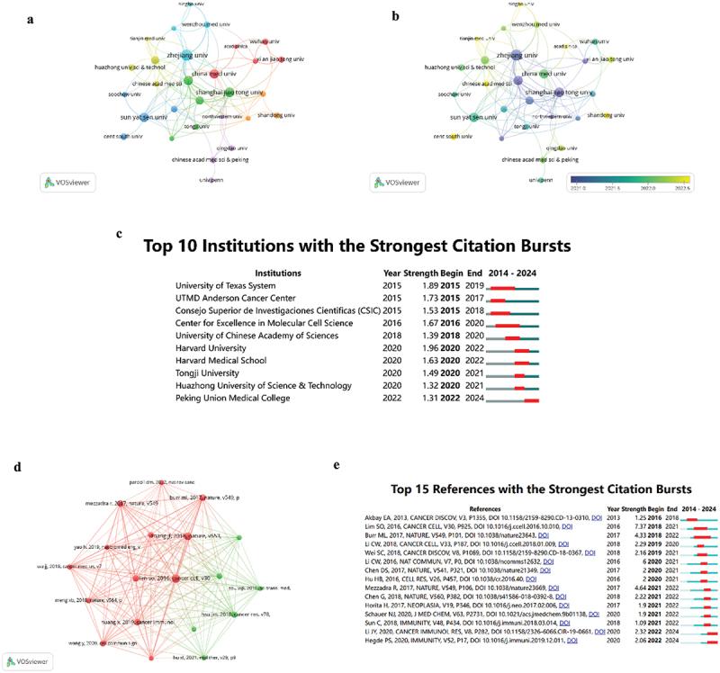 https://cdn.ncbi.nlm.nih.gov/pmc/blobs/b547/11938311/5b8edff2a3bb/KHVI_A_2483558_F0002_OC.jpg
