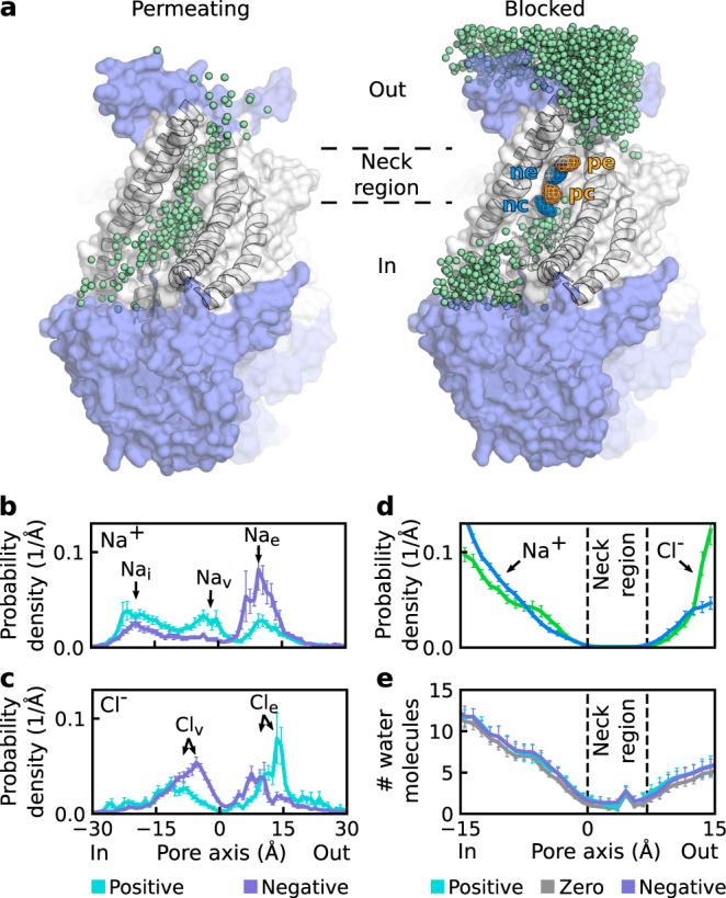 https://cdn.ncbi.nlm.nih.gov/pmc/blobs/b547/8121942/12ad2c3246b4/41467_2021_22724_Fig3_HTML.jpg