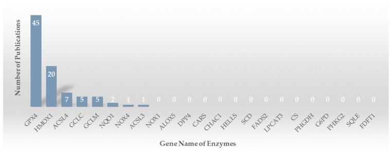 https://cdn.ncbi.nlm.nih.gov/pmc/blobs/b548/10708253/55e0ccd8cc9a/molecules-28-07929-g002.jpg