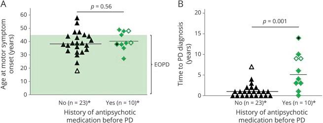 https://cdn.ncbi.nlm.nih.gov/pmc/blobs/b54c/5993183/80c5f8ffe19f/NEUROLOGY2017863118FF2.jpg