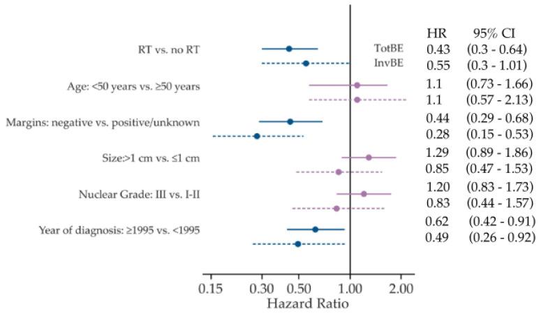 https://cdn.ncbi.nlm.nih.gov/pmc/blobs/b54f/8657230/4ca8b62dd015/cancers-13-06103-g001.jpg
