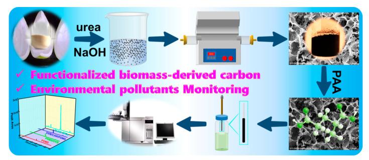 https://cdn.ncbi.nlm.nih.gov/pmc/blobs/b54f/9784554/39efbd46a96b/nanomaterials-12-04376-sch001.jpg