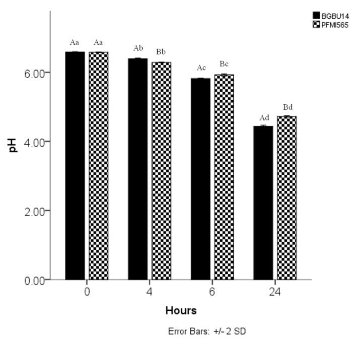 https://cdn.ncbi.nlm.nih.gov/pmc/blobs/b550/8304694/71894b586c25/foods-10-01448-g002.jpg