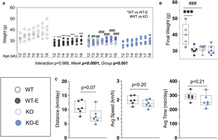 https://cdn.ncbi.nlm.nih.gov/pmc/blobs/b550/8822583/d0df38558d98/fendo-12-782194-g001.jpg