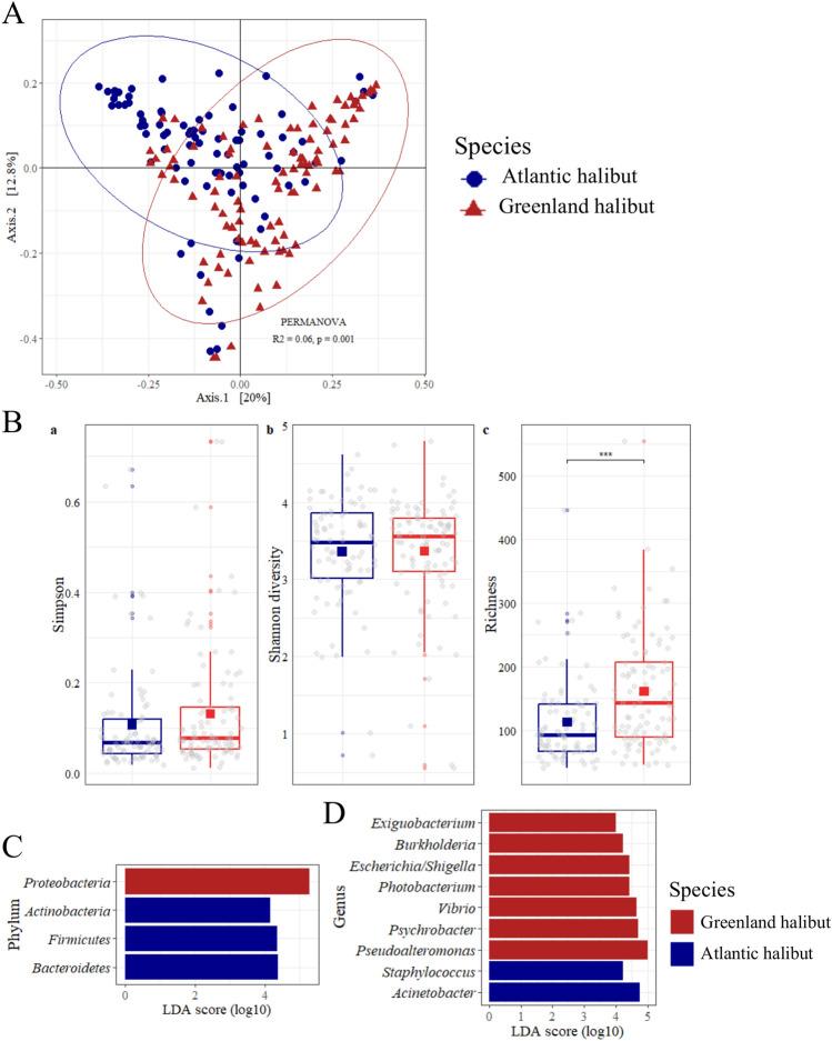 https://cdn.ncbi.nlm.nih.gov/pmc/blobs/b551/10097863/774271ca0cc8/41598_2023_32690_Fig4_HTML.jpg