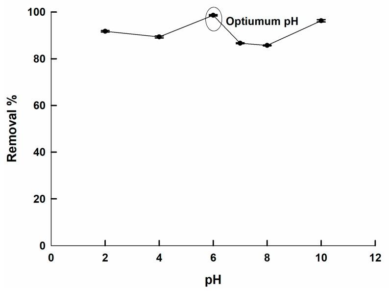 https://cdn.ncbi.nlm.nih.gov/pmc/blobs/b551/7180810/b02a8afba52d/molecules-25-01640-g004.jpg