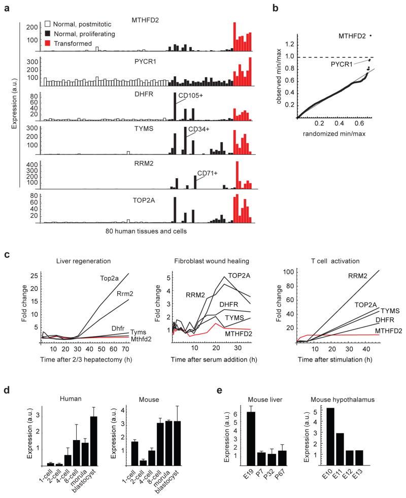 https://cdn.ncbi.nlm.nih.gov/pmc/blobs/b554/4106362/edda8ebcd4e8/nihms550439f2.jpg