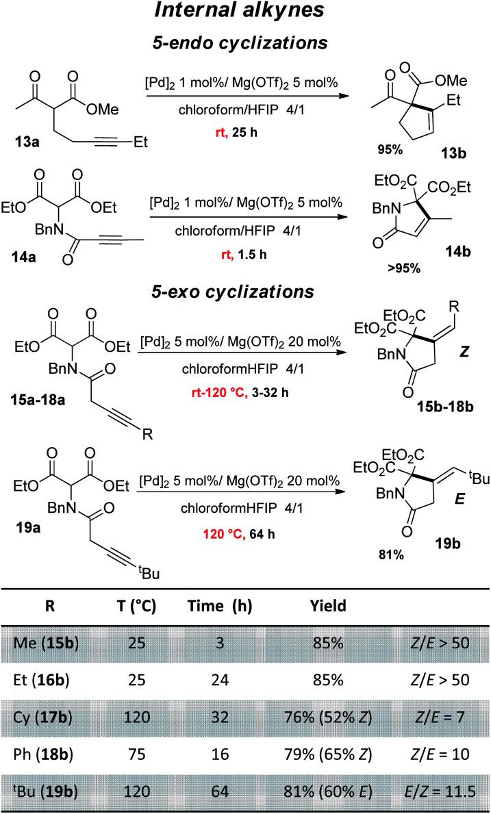 https://cdn.ncbi.nlm.nih.gov/pmc/blobs/b554/8178805/74797e9e6e36/d0sc05036a-f4.jpg