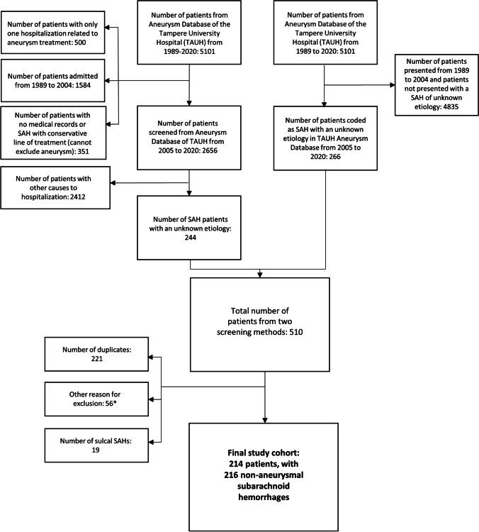 https://cdn.ncbi.nlm.nih.gov/pmc/blobs/b555/10542109/e307b736504e/701_2023_5767_Fig2_HTML.jpg