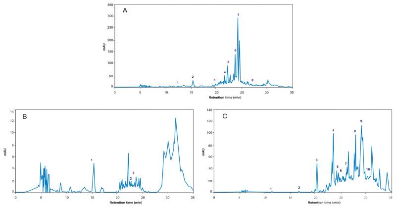 https://cdn.ncbi.nlm.nih.gov/pmc/blobs/b557/11913367/0926202acf93/tjb-49-01-127f1.jpg