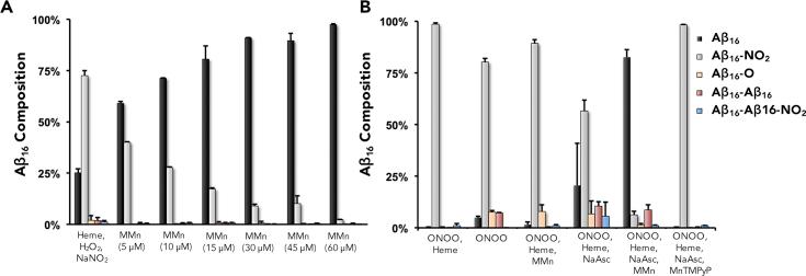 https://cdn.ncbi.nlm.nih.gov/pmc/blobs/b558/7074011/d6bba09f87c9/gr8.jpg